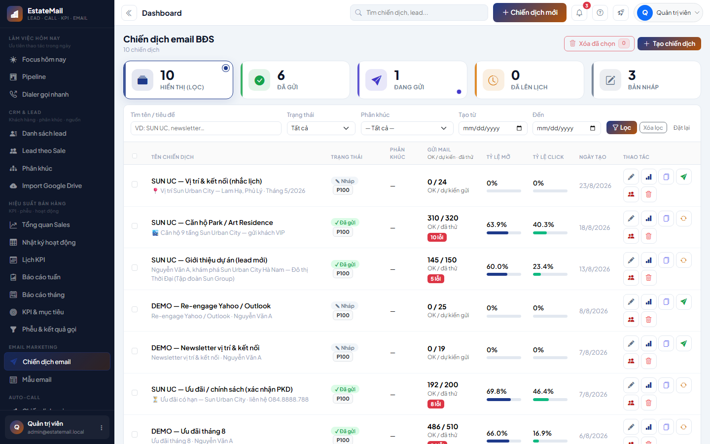 Chiến dịch email trong CRM