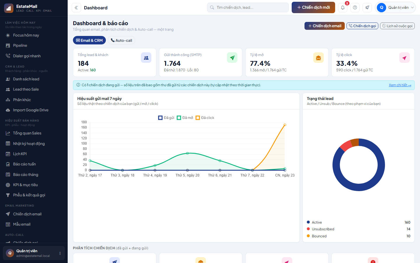 Dashboard CRM: lead, email, chiến dịch