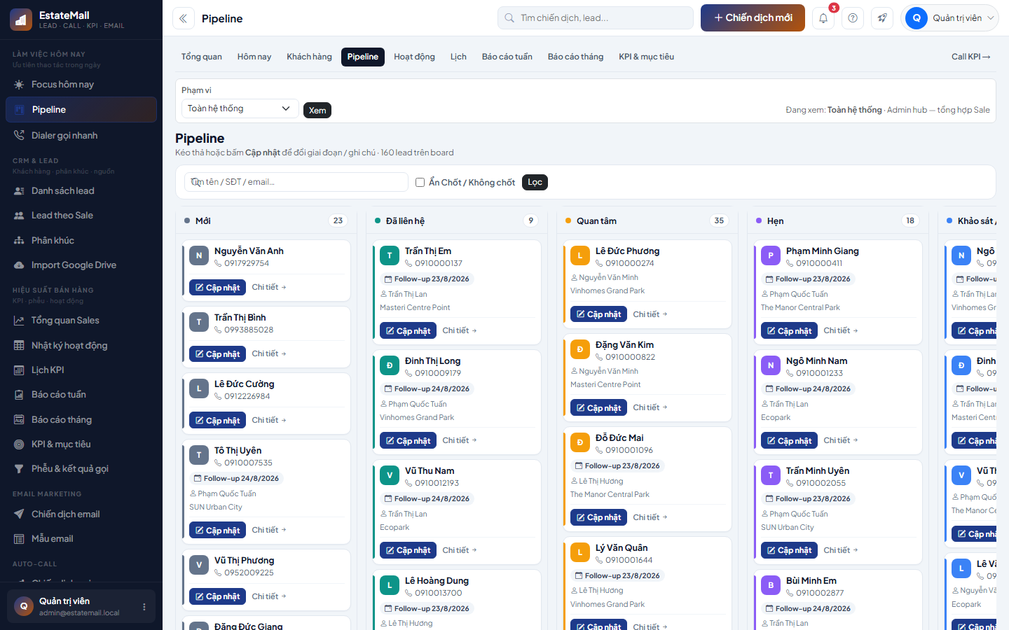 Pipeline kanban theo giai đoạn bán hàng